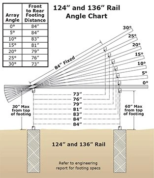 GroundTrac-124-136-in-rail-mount