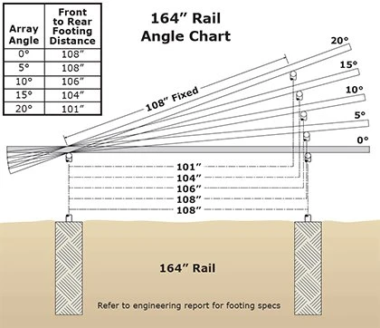 GroundTrac-164-in-rail-mount
