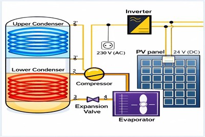 PV-دوہری کنڈینسر کے ساتھ معاون ہیٹ پمپ پروٹوٹائپ 7.59 کارکردگی کے قابلیت تک پ...